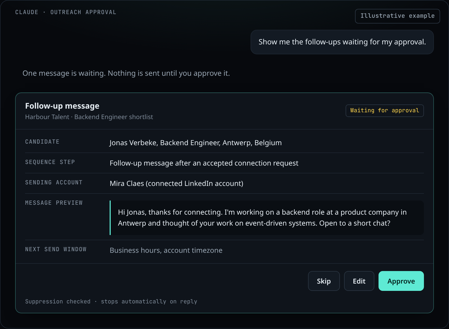 Illustrative example of a synthetic outreach approval card in Claude: a follow-up message from recruiter Mira Claes at fictional Harbour Talent to fictional candidate Jonas Verbeke, sent from her connected LinkedIn account, waiting for approval with Skip, Edit and Approve buttons.